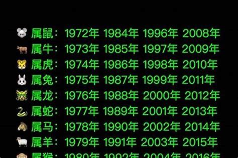 1993年1月生肖|1993年1月出生属相是什么？